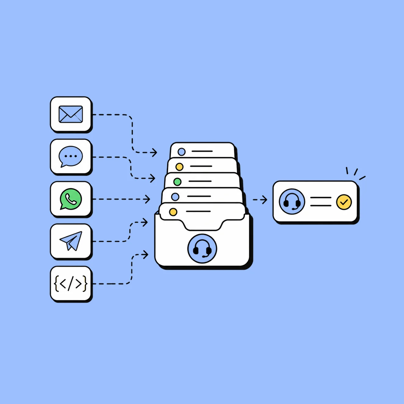 Multi-channel Support